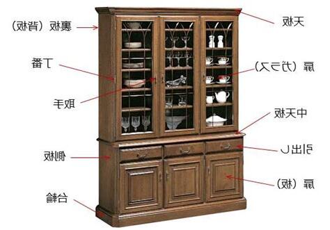 家具 知識